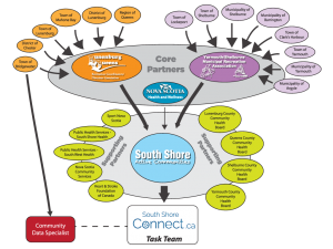 South Shore Connect.ca organizational chart